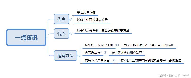 自媒体平台如何运营,多平台运营自媒体