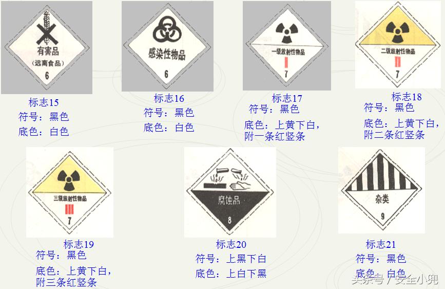 危险化学品安全管理人员培训知识,危化品技术说明书和安全标签培训