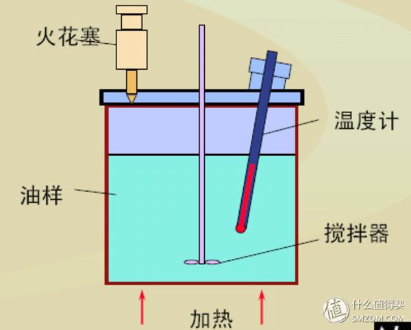 教你如何看懂机油型号,机油参数详解看哪里