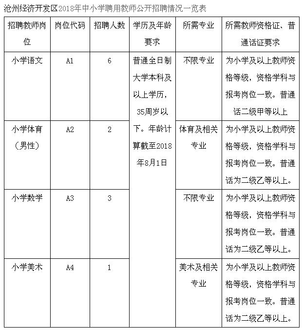 石家庄邯郸银行招聘最新消息,邯郸审计招聘信息