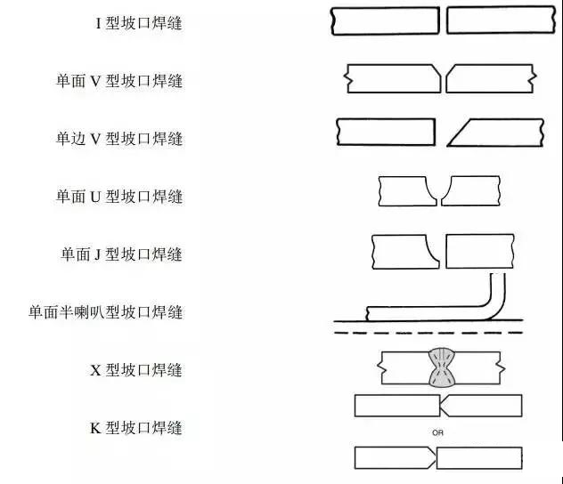 焊缝接头有哪几种方法,焊缝接头技巧有哪两种