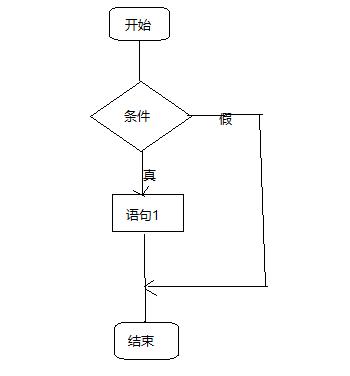 c语言的3重循环怎么理解,c语言判断条件的方法有几种