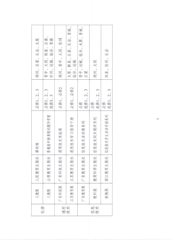 大同家长注意！山西严禁以任何形式强制或变相强制学校或学生购买教辅材料！