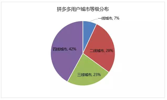 探索拼多多物流模式的意义,拼多多的物流模式
