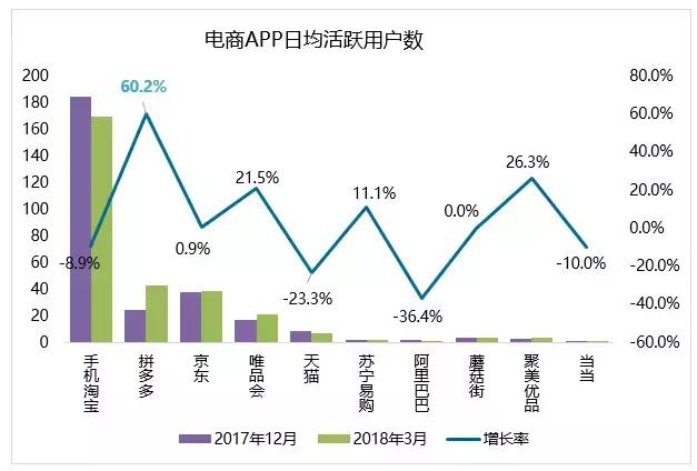 探索拼多多物流模式的意义,拼多多的物流模式