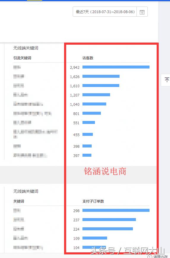 爆款直通车低价引流方法,直通车推爆款如何增加流量