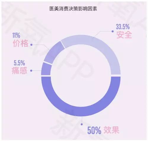 医美行业最新消息,医美行业内幕分析
