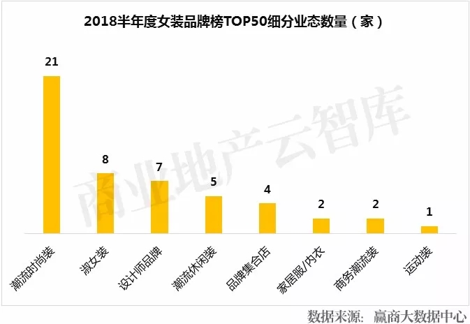 2018流量排行榜,2020年度流量王