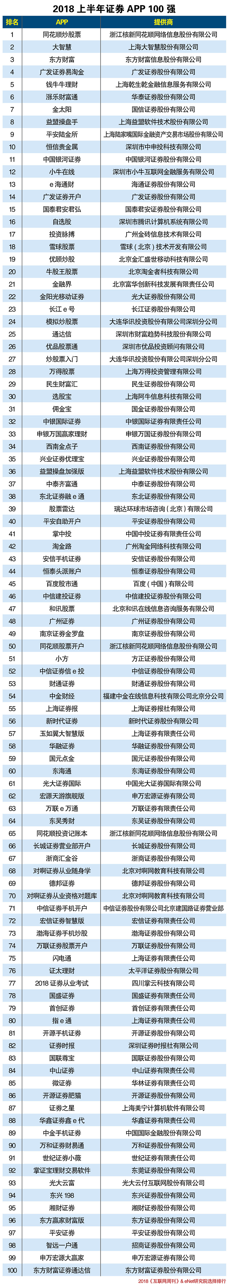 2017证券公司app排名,证券类app前十名