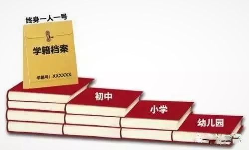 关于学籍家长必须了解的14个问题,学籍弄错了应该找谁