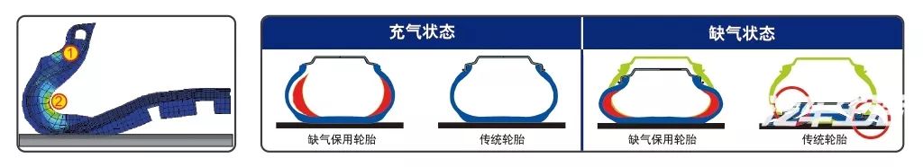 防爆胎为什么更容易爆胎,防爆胎怕爆胎吗