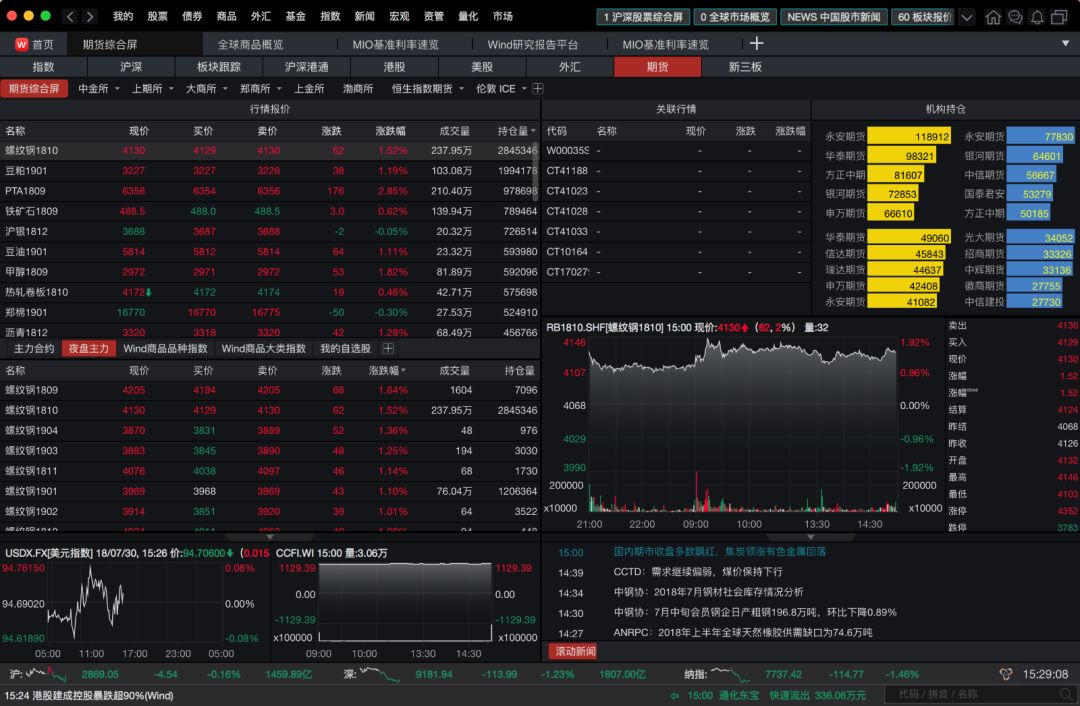 wind金融终端最好的功能,wind金融终端免费体验