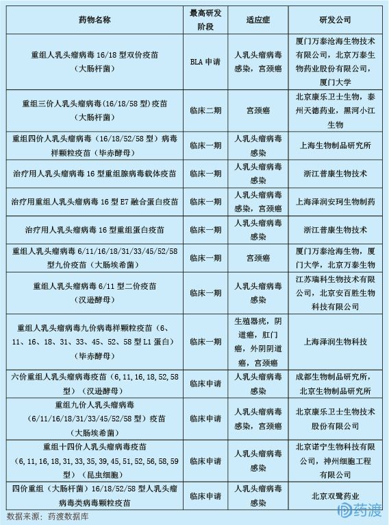 2018年6月中国1类新药临床动态