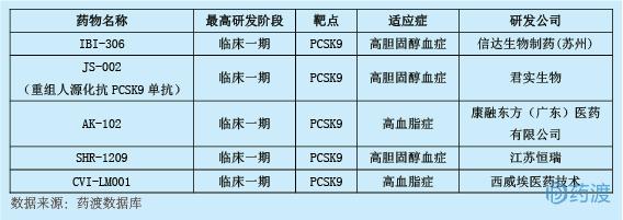 2018年6月中国1类新药临床动态