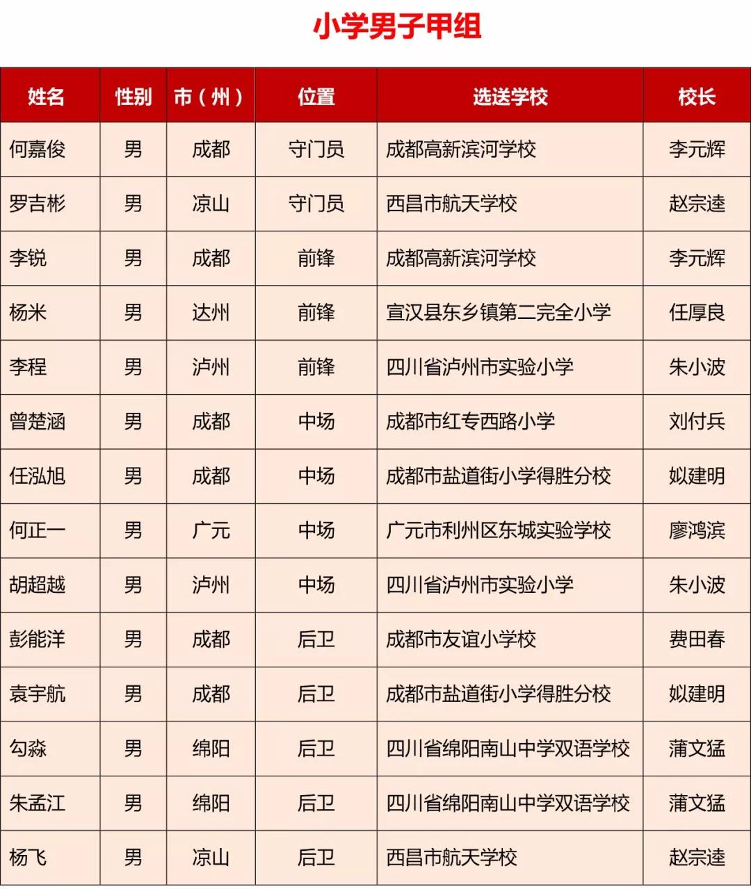 棒棒哒队员视频,全国青少年校园足球甲组