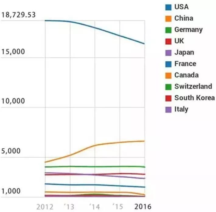 聚焦丨中国科技的真实实力怎么样？这篇文章讲透了