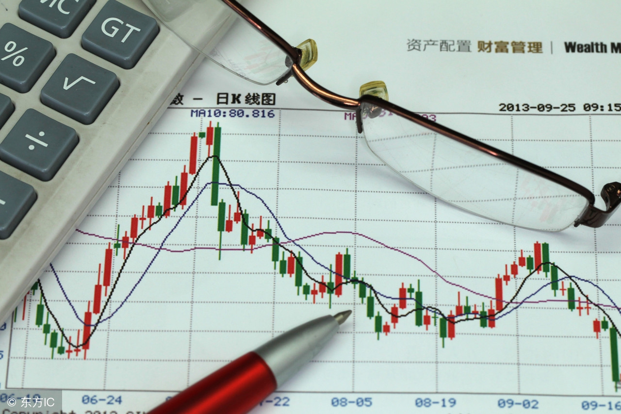 读懂k线趋势,读懂期货k线语言