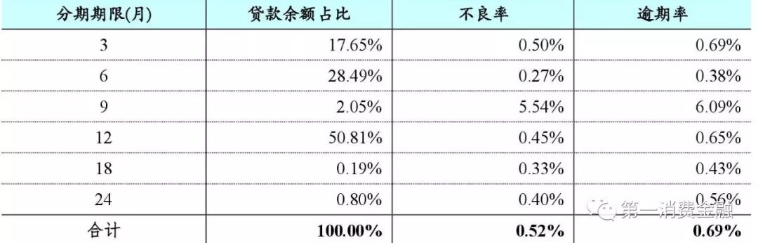 蚂蚁花呗总财富多少万亿,蚂蚁花呗数据增长图