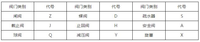 暖通工程施工,暖通工程施工管理