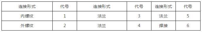 暖通工程施工,暖通工程施工管理