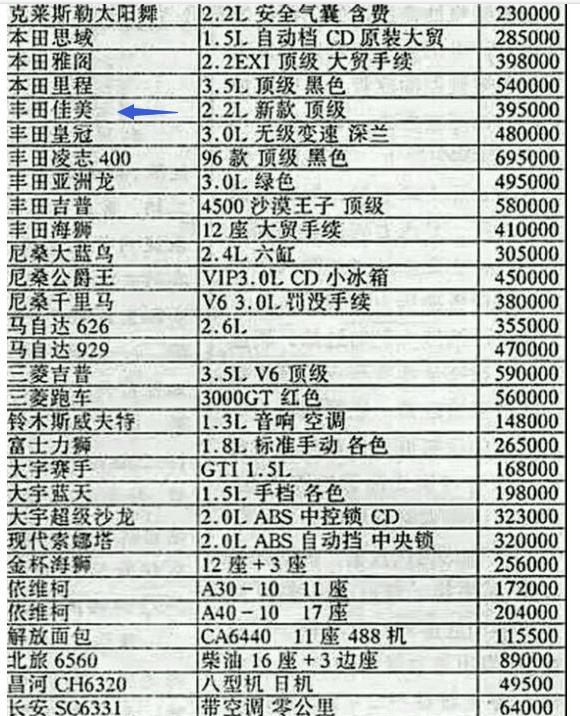 以前开丰田佳美,小伙花8万买丰田给他爸