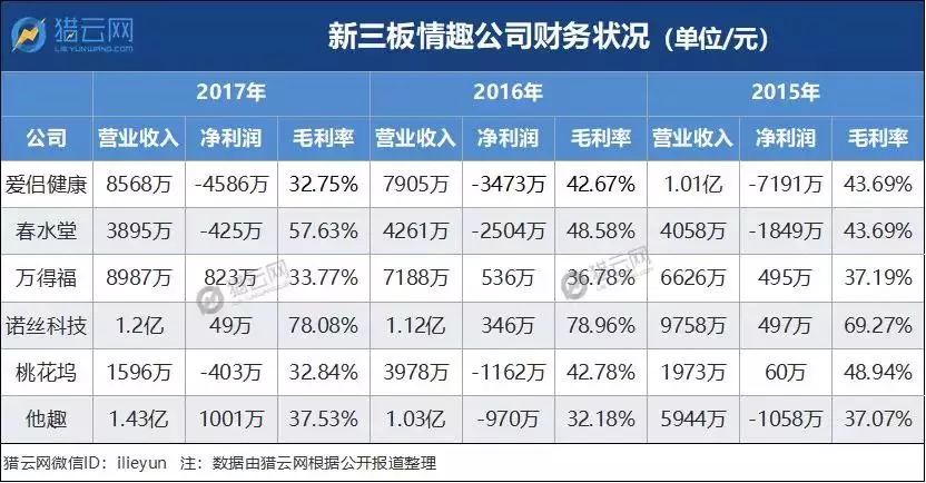难以“高潮”的情趣行业