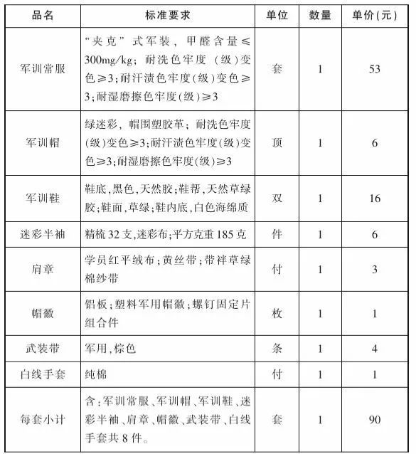 2018级新生入学指南,2021级新生入学攻略