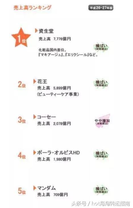 在中国最受欢迎的日本产品,国内的东西在韩国很火吗