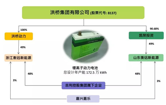 动力电池大会吉利发言,吉利加快布局新能源动力电池