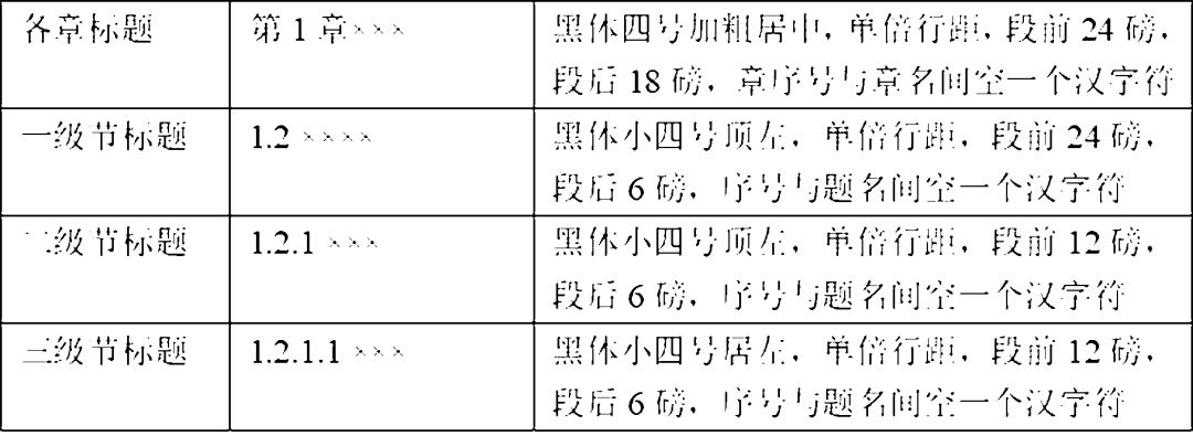 论文格式排版教程题目和摘要,毕业论文参照文献格式调整