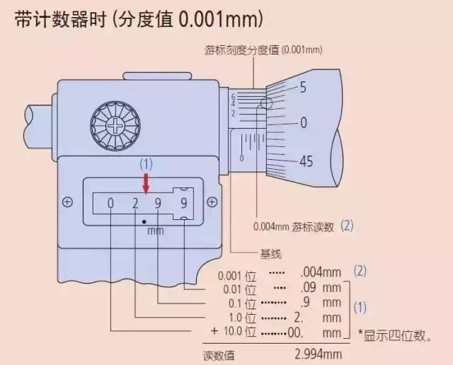 千分尺怎么测量大的工件,千分尺测量实用技巧