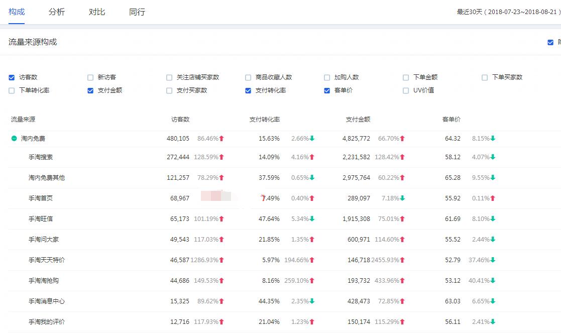 淘宝新店一个月爆单技巧,淘宝中小卖家如何起步
