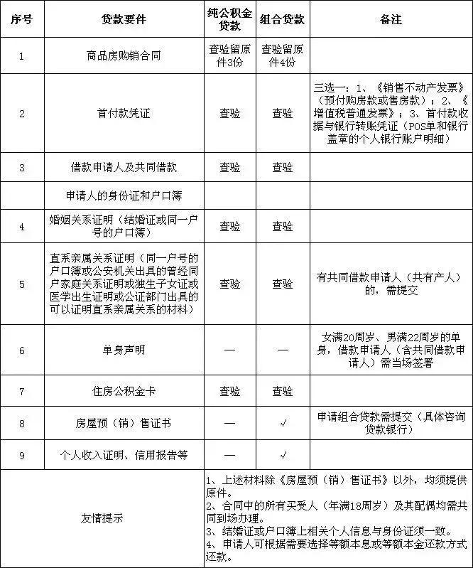 昆山公积金app上提取流程,昆山公积金提取需要什么资料