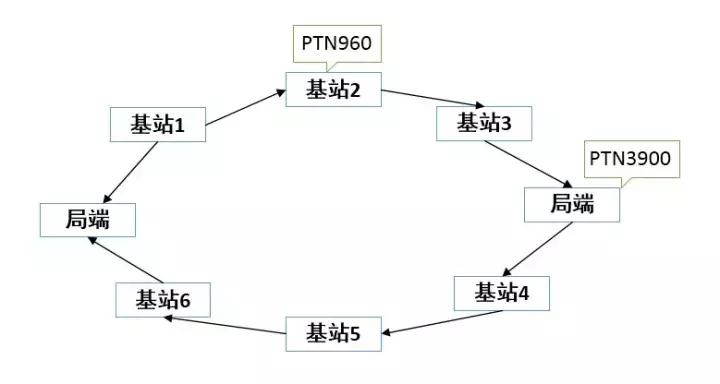 lte基站是什么,lte基站的用途