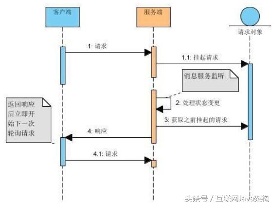 http协议,https://www.bilibili.com