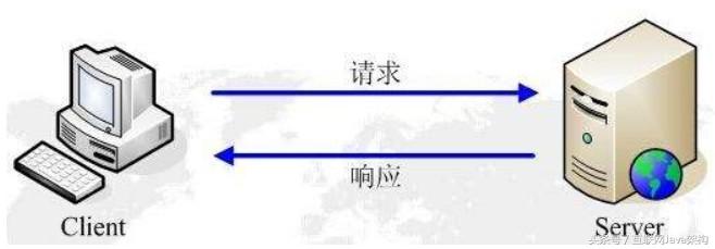 http协议,https://www.bilibili.com