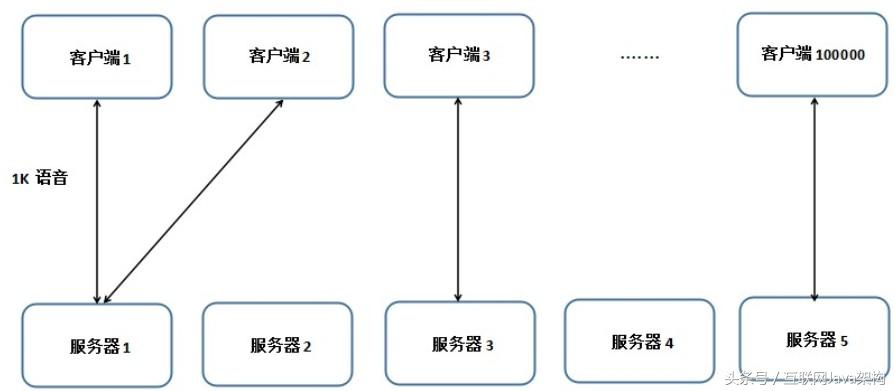 http协议,https://www.bilibili.com