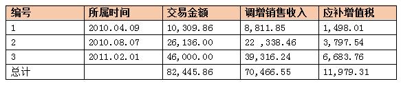 企业纳税账号密码被盗有什么后果,私人账户1000万税务会查吗