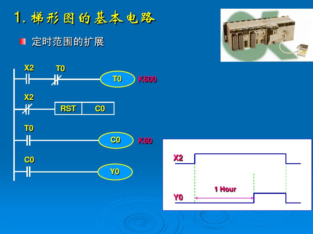 plc入门教程电工零基础接线,plc入门视频教程西门子