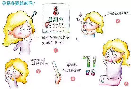 避孕药若是用得好，对这个病很有效