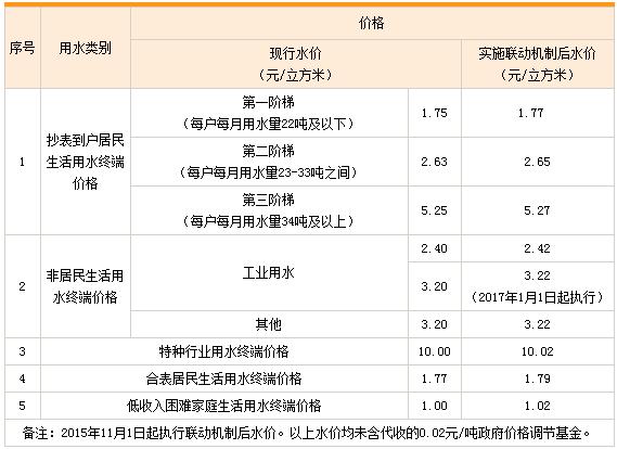 海口2023最新报价,海口市场最新价格