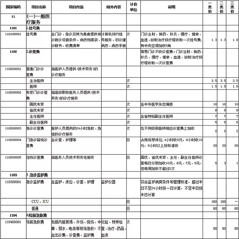 海口2023最新报价,海口市场最新价格