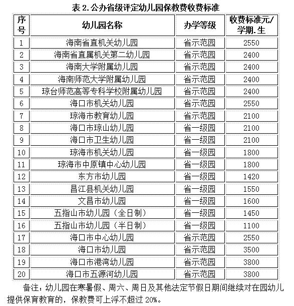 海口2023最新报价,海口市场最新价格