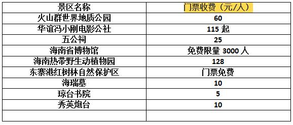 海口2023最新报价,海口市场最新价格