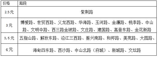 海口2023最新报价,海口市场最新价格