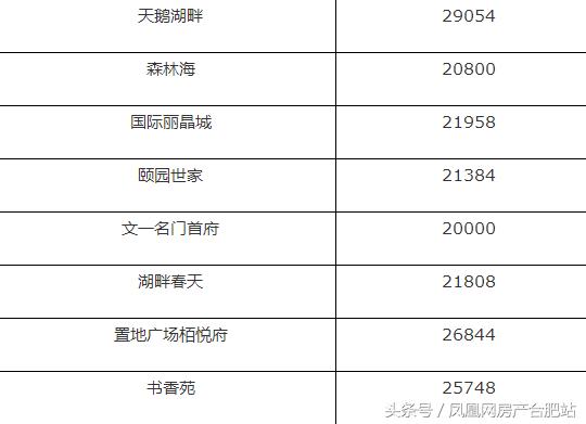 很多人挤破脑袋都想进的学校,合肥挤破头想进的9所小学