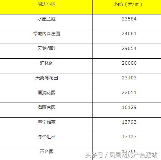 很多人挤破脑袋都想进的学校,合肥挤破头想进的9所小学