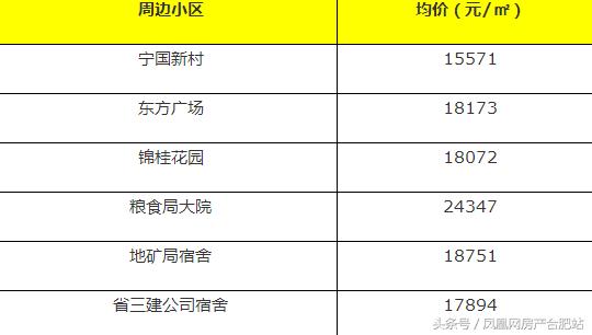 很多人挤破脑袋都想进的学校,合肥挤破头想进的9所小学