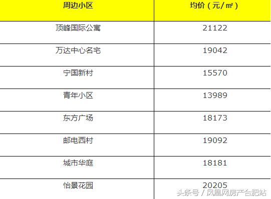 很多人挤破脑袋都想进的学校,合肥挤破头想进的9所小学