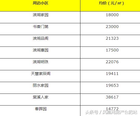 很多人挤破脑袋都想进的学校,合肥挤破头想进的9所小学